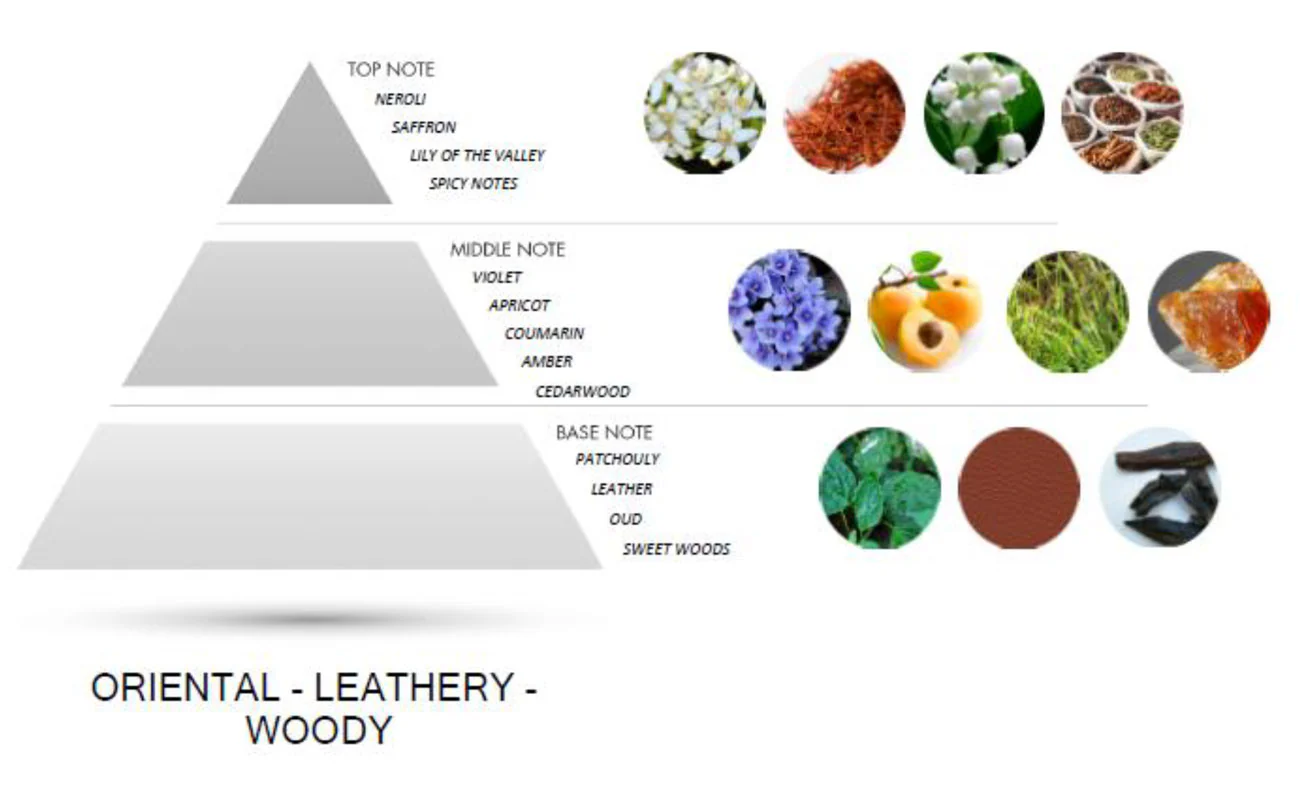 Tobacco Blaze by Amazing Creation, Perfume for Men & Women, Parfum, 50ml - Image 4