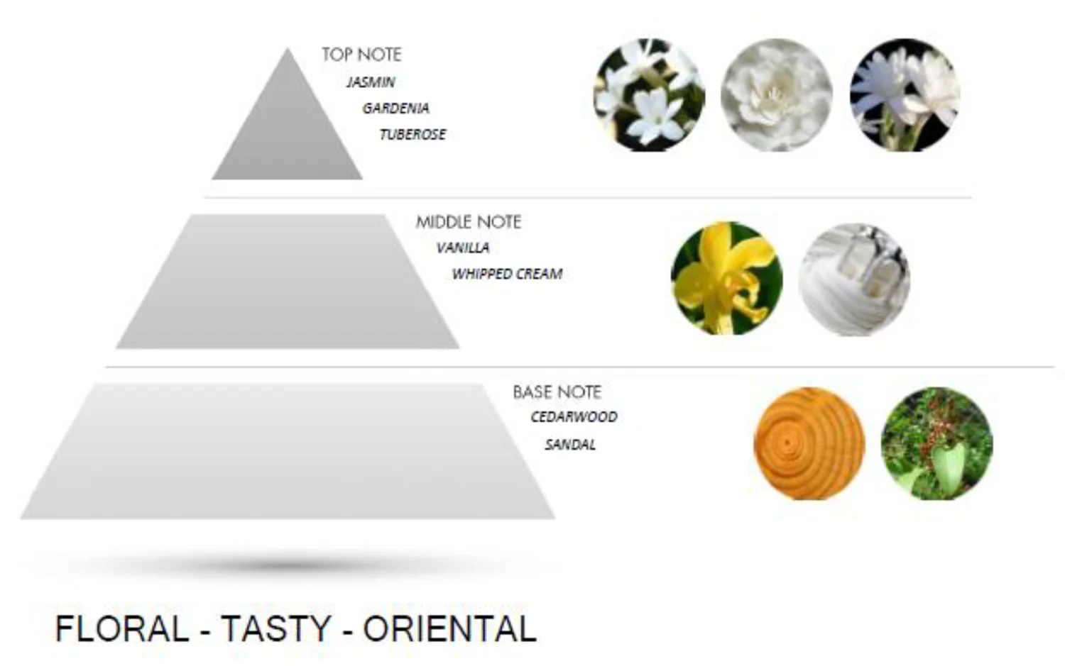 Tuberosa by Amazing Creation, Perfume for Women, Parfum, 50 ml - Image 3